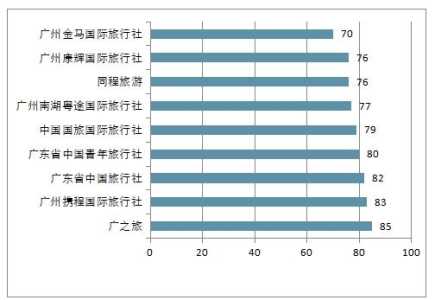 广州旅行社报价二日游?广州旅行社一览表? 第2张 广州旅行社报价二日游?广州旅行社一览表? 第2张