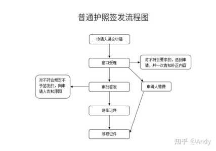 护照办理流程和费用,长春市护照办理流程和费用 第1张 护照办理流程和费用,长春市护照办理流程和费用 第1张