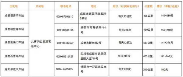 九寨沟的门票多少钱,九寨沟的门票多少钱一个人民币? 第6张 九寨沟的门票多少钱,九寨沟的门票多少钱一个人民币? 第6张