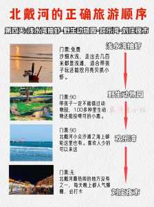 北戴河三日游最佳路线,北戴河三日游最佳路线秦皇岛离北戴河有多远? 第3张 北戴河三日游最佳路线,北戴河三日游最佳路线秦皇岛离北戴河有多远? 第3张