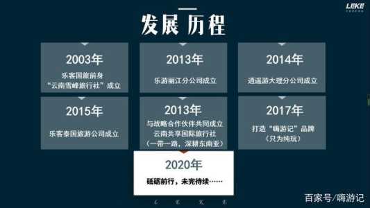 九江中国世界旅行社?九江中国世界旅行社有限公司? 第2张 九江中国世界旅行社?九江中国世界旅行社有限公司? 第2张