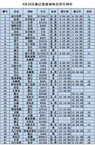 火车票查询时刻表查询?西安到成都火车票查询时刻表查询? 第3张 火车票查询时刻表查询?西安到成都火车票查询时刻表查询? 第3张