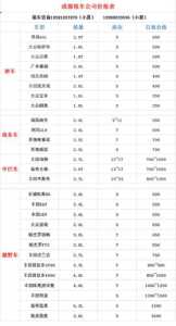 神州租车车型2020价目表?神州租车车型2020价目表大全? 第4张 神州租车车型2020价目表?神州租车车型2020价目表大全? 第4张