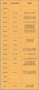 热高乐园门票多少钱,抚顺热高乐园门票多少钱 第4张 热高乐园门票多少钱,抚顺热高乐园门票多少钱 第4张