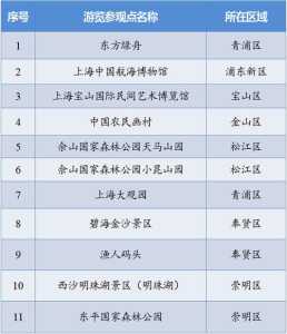 上海景点排名前十免费,上海景点排名前十免费景区 第3张 上海景点排名前十免费,上海景点排名前十免费景区 第3张