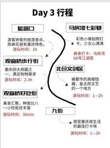 重庆周边自驾游攻略三日游?重庆周边自驾游攻略三日游路线? 第3张 重庆周边自驾游攻略三日游?重庆周边自驾游攻略三日游路线? 第3张