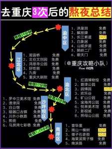 重庆周边自驾游攻略三日游?重庆周边自驾游攻略三日游路线? 第4张 重庆周边自驾游攻略三日游?重庆周边自驾游攻略三日游路线? 第4张