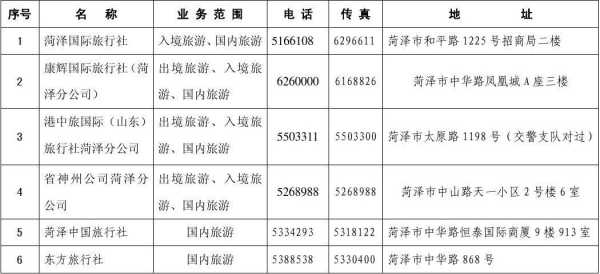 中国旅行社排名,中国旅行社排名前十名公司 第3张 中国旅行社排名,中国旅行社排名前十名公司 第3张