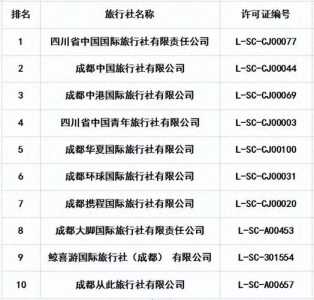 中国旅行社排名,中国旅行社排名前十名公司 第5张 中国旅行社排名,中国旅行社排名前十名公司 第5张