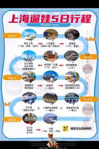 上海旅游攻略二日游方案,上海旅游景点二日游? 第4张 上海旅游攻略二日游方案,上海旅游景点二日游? 第4张