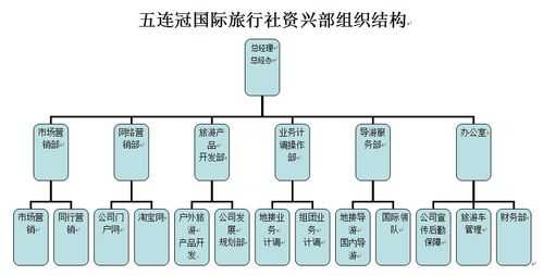 中国旅行社总社,中国旅行社总社辽宁有限公司挂牌出卖? 第2张 中国旅行社总社,中国旅行社总社辽宁有限公司挂牌出卖? 第2张