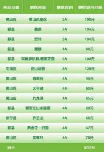 黄山旅游多少钱,黄山旅游门票多少钱一张? 第4张 黄山旅游多少钱,黄山旅游门票多少钱一张? 第4张