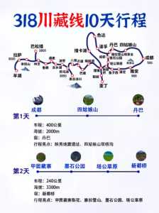 自驾游全国最佳路线图,自驾游最佳路线攻略? 第1张 自驾游全国最佳路线图,自驾游最佳路线攻略? 第1张