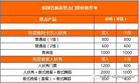 去泰国旅游跟团多少钱,去泰国旅游跟团多少钱7天呢? 第1张 去泰国旅游跟团多少钱,去泰国旅游跟团多少钱7天呢? 第1张