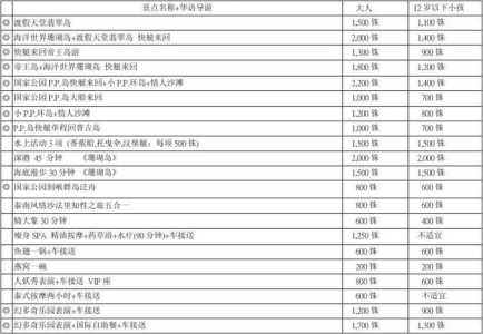去泰国旅游跟团多少钱,去泰国旅游跟团多少钱7天呢? 第5张 去泰国旅游跟团多少钱,去泰国旅游跟团多少钱7天呢? 第5张