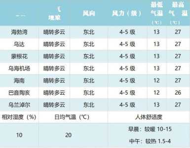 东戴河天气预报,锦州天气预报 第1张 东戴河天气预报,锦州天气预报 第1张