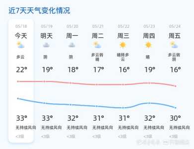 山东省最新天气预报?今天山东省最新天气预报? 第1张 山东省最新天气预报?今天山东省最新天气预报? 第1张
