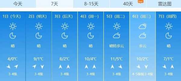 山东省最新天气预报?今天山东省最新天气预报? 第2张 山东省最新天气预报?今天山东省最新天气预报? 第2张