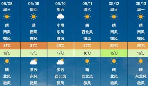 山东省最新天气预报?今天山东省最新天气预报? 第3张 山东省最新天气预报?今天山东省最新天气预报? 第3张