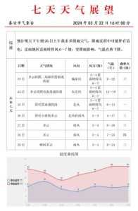 山东省最新天气预报?今天山东省最新天气预报? 第6张 山东省最新天气预报?今天山东省最新天气预报? 第6张