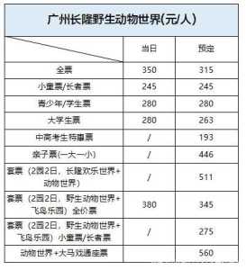 番禺野生动物园门票团购?番禺野生动物园门票多少? 第4张 番禺野生动物园门票团购?番禺野生动物园门票多少? 第4张