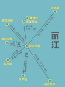 云南自由行7天最佳路线,云南自由行7天最佳路线香格里拉? 第3张 云南自由行7天最佳路线,云南自由行7天最佳路线香格里拉? 第3张