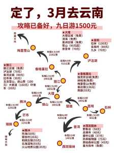 云南自由行7天最佳路线,云南自由行7天最佳路线香格里拉? 第6张 云南自由行7天最佳路线,云南自由行7天最佳路线香格里拉? 第6张