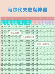 中国去马尔代夫多少钱,中国去马尔代夫要隔离吗 第3张 中国去马尔代夫多少钱,中国去马尔代夫要隔离吗 第3张