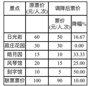 金光湖景区门票多少钱?金光湖开放了吗? 第1张 金光湖景区门票多少钱?金光湖开放了吗? 第1张