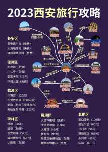西安自由行攻略?西安自由行攻略四天? 第2张 西安自由行攻略?西安自由行攻略四天? 第2张