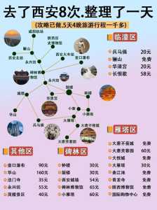 西安自由行攻略?西安自由行攻略四天? 第4张 西安自由行攻略?西安自由行攻略四天? 第4张