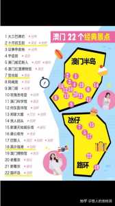 澳门一天游旅游攻略,澳门一天游玩攻略 第3张 澳门一天游旅游攻略,澳门一天游玩攻略 第3张