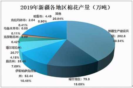 新疆棉花质量好?新疆棉花质量好的主要原因? 第4张 新疆棉花质量好?新疆棉花质量好的主要原因? 第4张