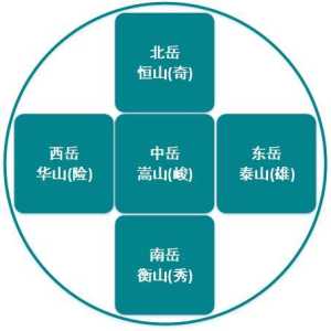 三山五岳分别指的是什么山?三山五岳指的都是什么? 第2张 三山五岳分别指的是什么山?三山五岳指的都是什么? 第2张