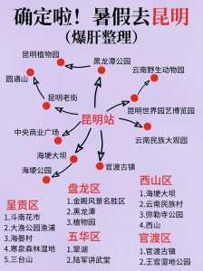 昆明旅游攻略自由行路线推荐?云南游6天5夜报价跟团? 第2张 昆明旅游攻略自由行路线推荐?云南游6天5夜报价跟团? 第2张