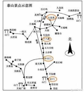 泰山攻略一日游,泰山攻略 一日游? 第4张 泰山攻略一日游,泰山攻略 一日游? 第4张