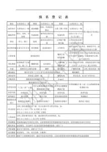 厦门自驾游路线推荐表,厦门自驾旅游 第1张 厦门自驾游路线推荐表,厦门自驾旅游 第1张