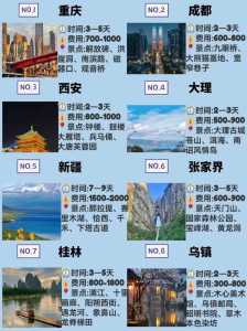 最适合学生穷游的地方?有没有什么适合学生穷游的地方?? 第1张 最适合学生穷游的地方?有没有什么适合学生穷游的地方?? 第1张