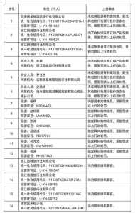 国内前十旅行社排名,中旅和国旅哪个正规 第3张 国内前十旅行社排名,中旅和国旅哪个正规 第3张