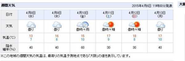 日本大阪天气预报,日本大阪天气预报15天? 第1张 日本大阪天气预报,日本大阪天气预报15天? 第1张