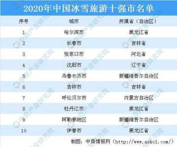 前十旅游城市排名国内,中国前十旅游城市排名前十 第1张 前十旅游城市排名国内,中国前十旅游城市排名前十 第1张