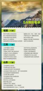 国内旅游景点排名20,国内旅游景点排名前十城市? 第5张 国内旅游景点排名20,国内旅游景点排名前十城市? 第5张