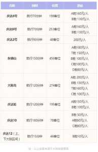 船票网上订票官方网站?长岛船票网上订票官方网站? 第4张 船票网上订票官方网站?长岛船票网上订票官方网站? 第4张