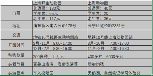 上海动物园门票优惠政策?上海动物园门票多少钱? 第3张 上海动物园门票优惠政策?上海动物园门票多少钱? 第3张