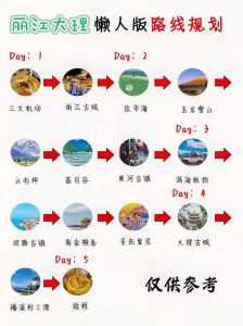丽江旅游攻略必去景点以及费用,丽江旅游攻略必去景点以及费用妥康到丽讧多少不里 第4张 丽江旅游攻略必去景点以及费用,丽江旅游攻略必去景点以及费用妥康到丽讧多少不里 第4张