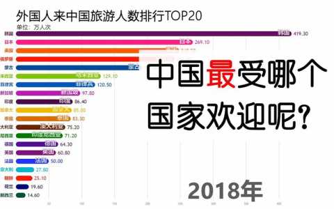 世界前十旅游国家排名,世界10大旅游国家? 第2张 世界前十旅游国家排名,世界10大旅游国家? 第2张