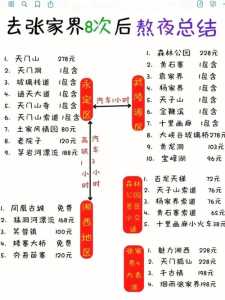 张家界五日游报团费用多少钱,张家界旅游五日游价钱? 第2张 张家界五日游报团费用多少钱,张家界旅游五日游价钱? 第2张