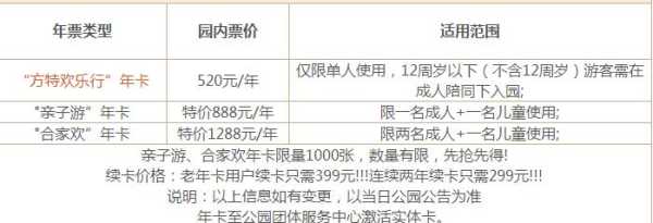 泰安方特欢乐世界门票,泰安方特欢乐世界门票包括所有项目吗 第1张 泰安方特欢乐世界门票,泰安方特欢乐世界门票包括所有项目吗 第1张