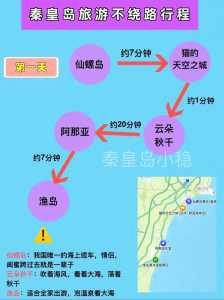 秦皇岛三日游最佳路线,秦皇岛三日游攻略自由行 第4张 秦皇岛三日游最佳路线,秦皇岛三日游攻略自由行 第4张