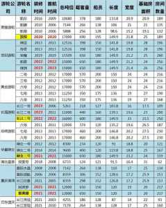 三峡最豪华游轮旅游费用?三峡豪华游轮的费用? 第1张 三峡最豪华游轮旅游费用?三峡豪华游轮的费用? 第1张